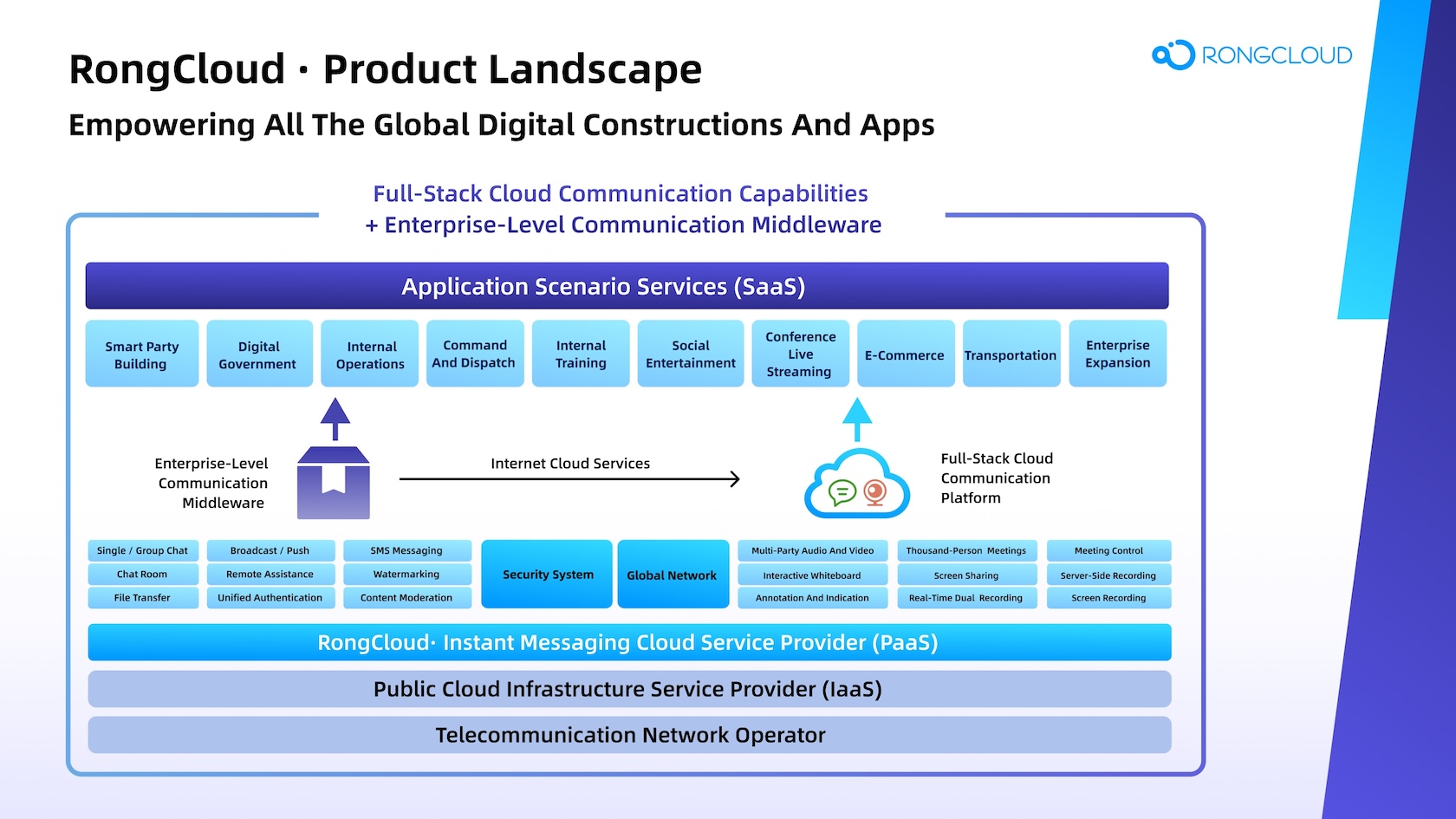 Product Landscape