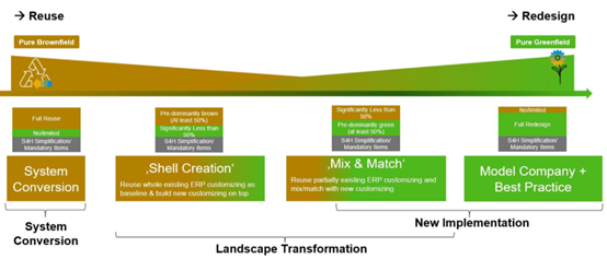 Implementation_Approaches